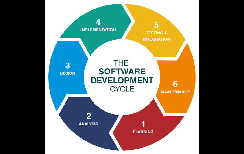 software_development